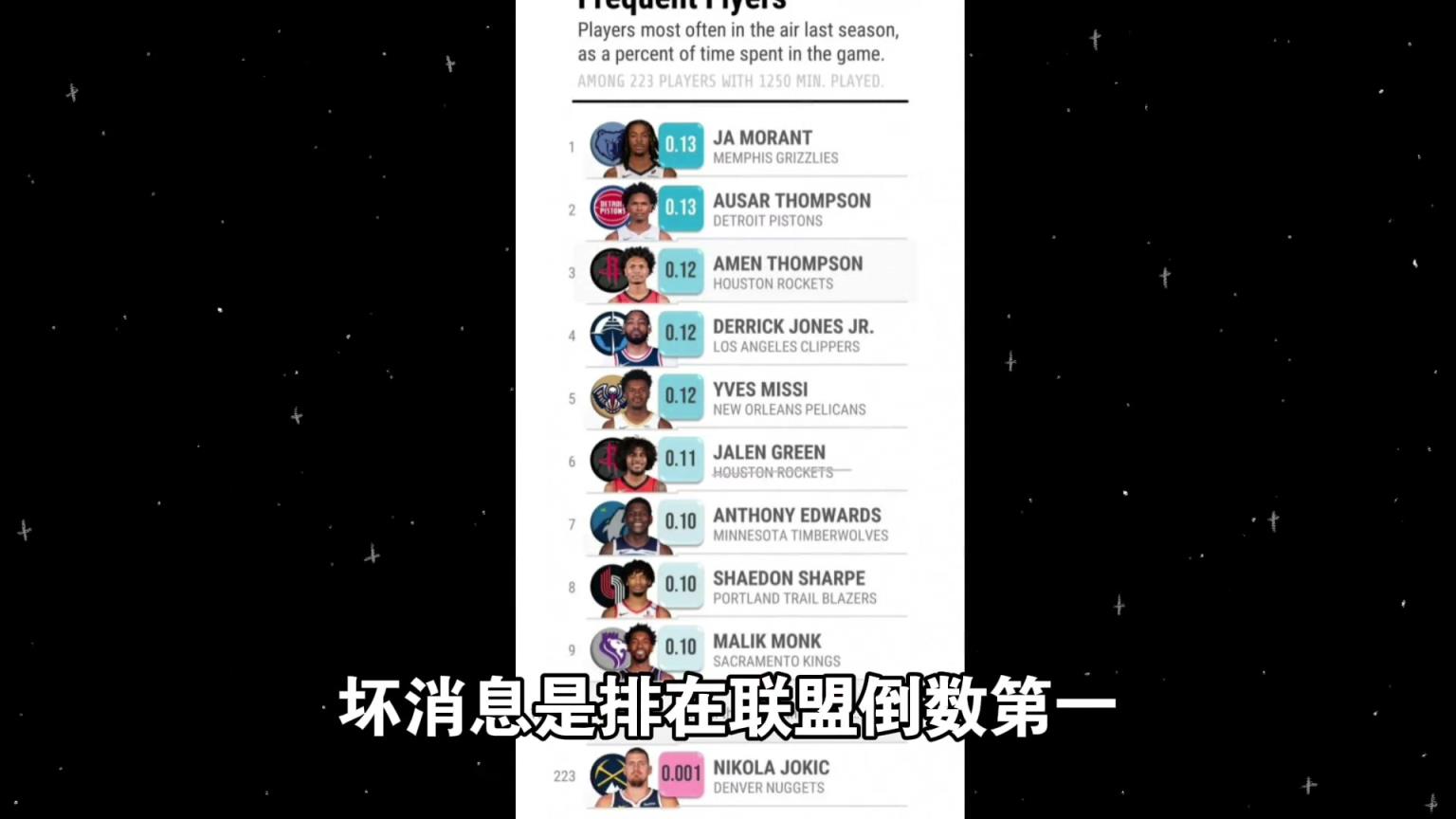 好消息：約老師又一次上榜了！壞消息：倒數第一