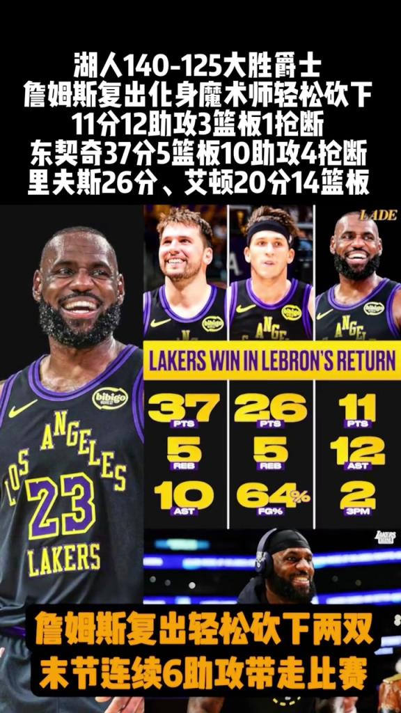 詹姆斯化身魔术师 “把队友喂得饱饱的”！偶像争气 ，真的舒服！