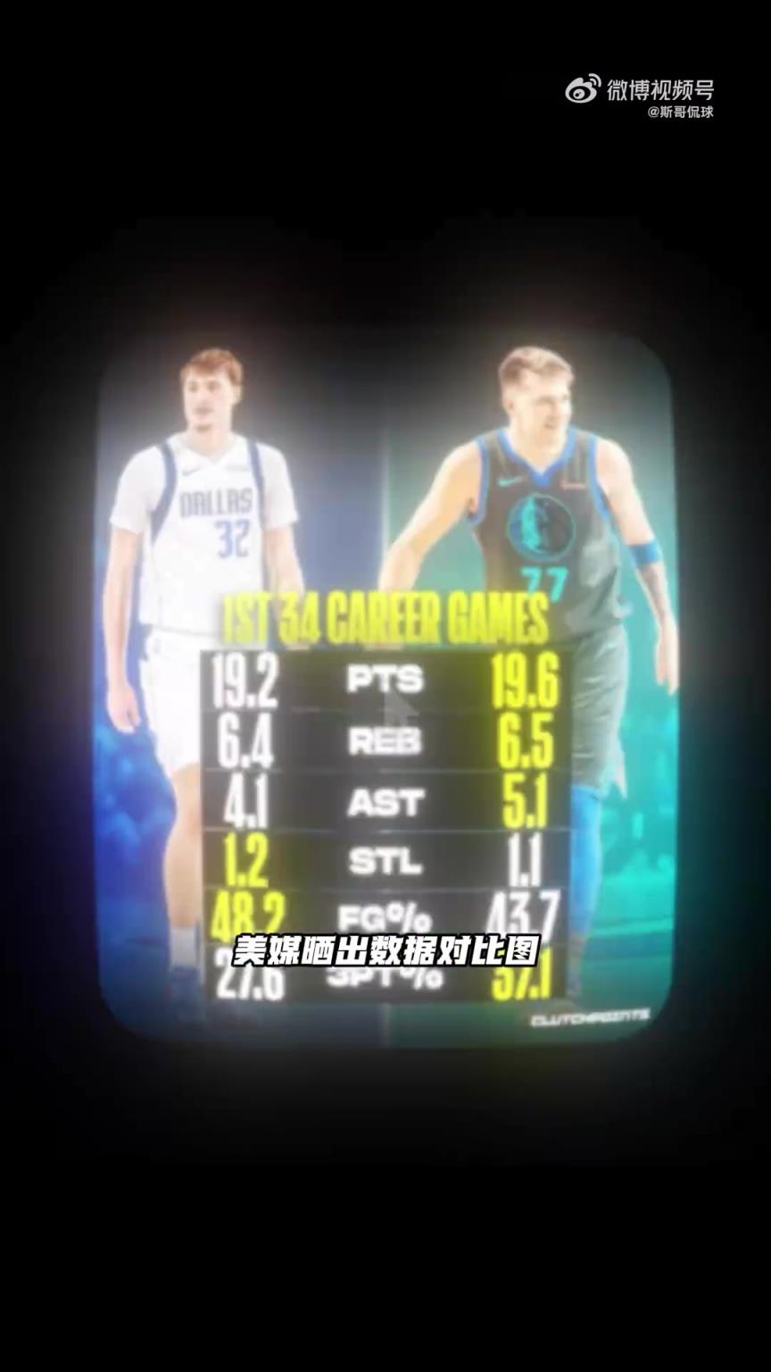 弗拉格与东契奇同期数据对比,已经和77相当接近了!