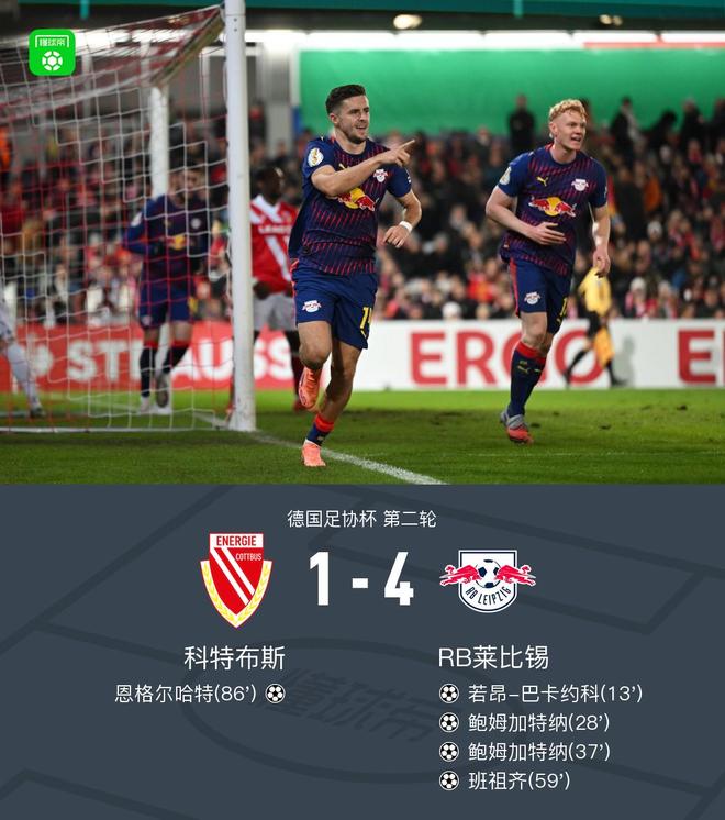 RB萊比錫4-1大勝科特布斯，鮑姆加特納雙響，班祖齊破門
