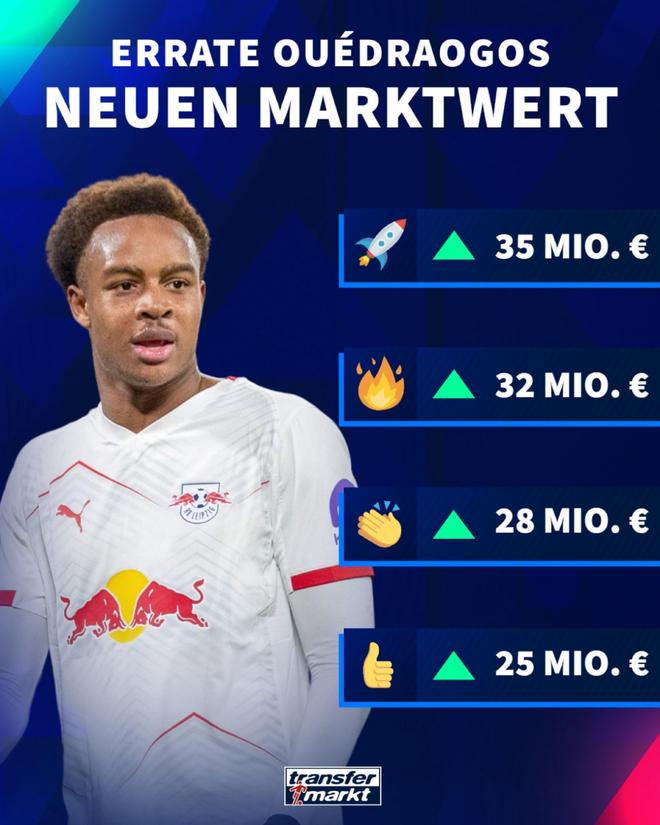 德轉(zhuǎn)預(yù)熱韋德拉奧果身價：最多上漲2500萬歐達(dá)到3500萬歐