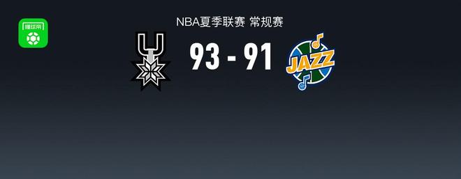 NBA夏季联赛战报：马刺加时93-91险胜爵士取NBA夏季联赛3连胜，菲利波夫斯基空砍35分