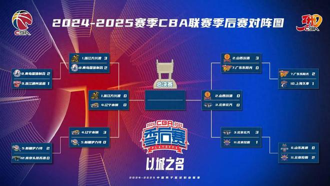 CBA 四强尘埃落定 广厦完成史诗级逆转拒绝“黑八奇迹”