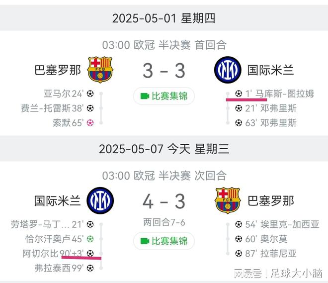 國(guó)際米蘭7：6淘汰巴塞羅那晉級(jí)歐冠決賽，值得回味的5個(gè)細(xì)節(jié)