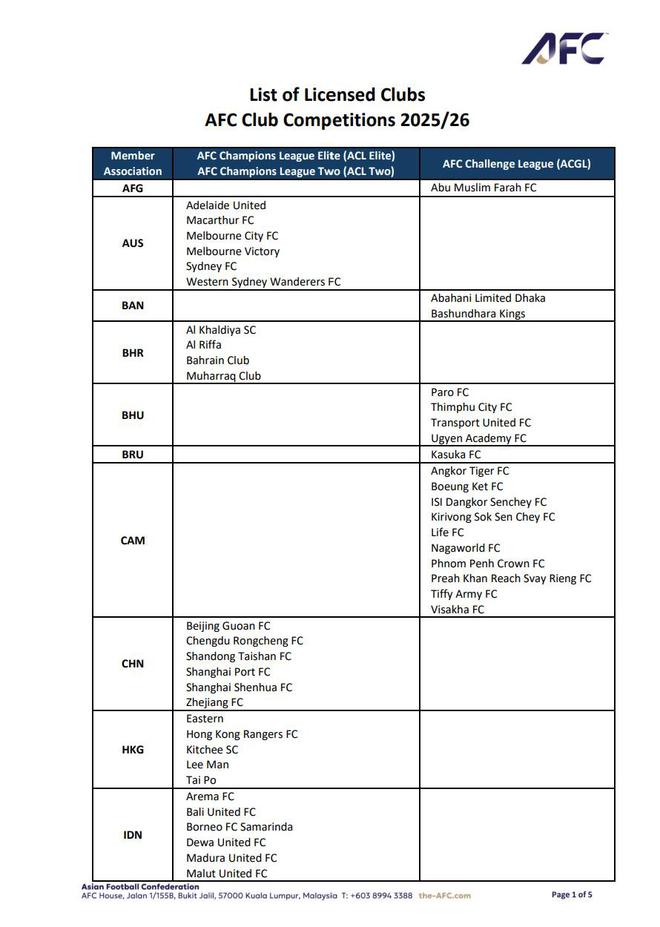 亚足联官方公布25/26赛季亚冠赛事准入名单，中超六队入选