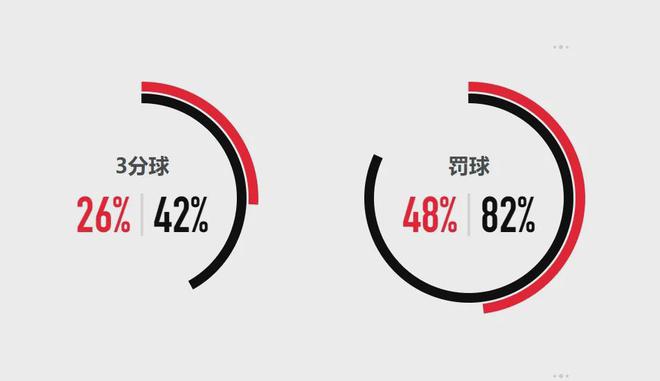 中国女篮赢日本！两人表现不及格，三大短板要重视，李梦最新发声