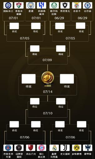 世俱杯16强出炉！5豪门组死亡半区，国米或再碰曼城，梅西战旧主