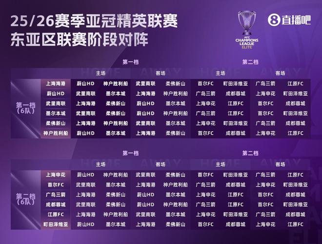 记者：以目前中超球队战力， 亚冠压根就没有好签
