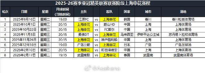 上海申花亚冠联赛阶段赛程：首、末轮分别客战江原FC、武里南联