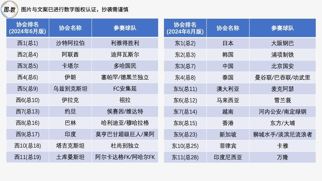 亚冠二级联赛的参赛球队概览(2025-26赛季)