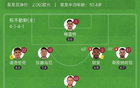 95分钟读秒绝杀！那不勒斯1-0卡利亚里意甲两连胜 安古伊萨制胜