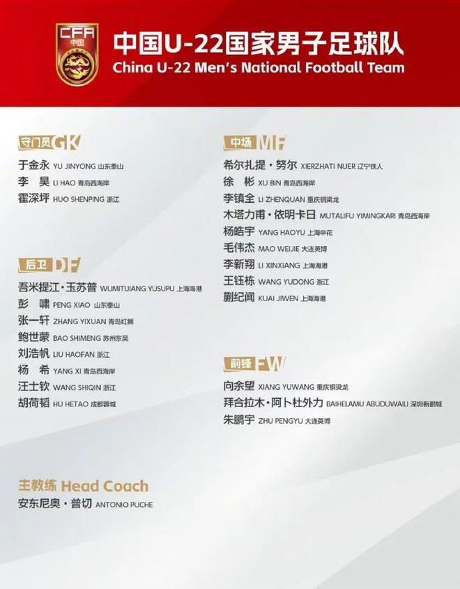 中国U22男足的对手，曾与申花海港在亚冠赛场交手