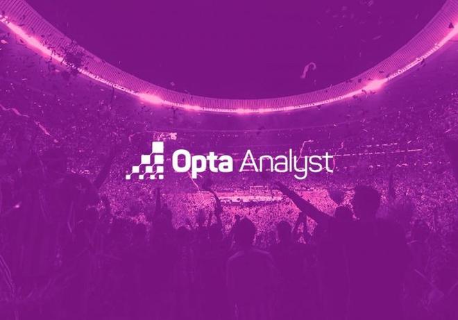 OPTA预测英超：利物浦冠军热门，曼联降级概率高于排名前5的概率