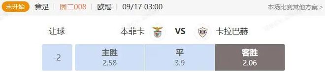 欧冠串关解析 本菲卡VS卡拉巴赫+尤文图斯VS多特蒙德