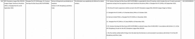 亚足联罚单：上港亚冠专用外援遭禁赛3场，合同期内只需再踢1场