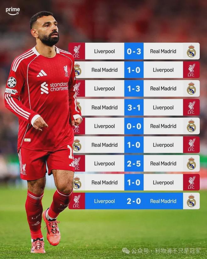 明天凌晨4点，利物浦第13次战皇马