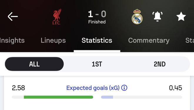 英超不好踢，皇馬最近四年歐冠對陣英超球隊預期進球都是最低的