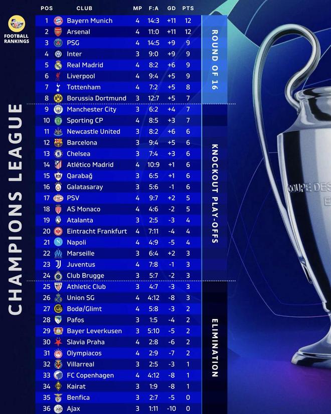 国米冲击欧冠榜首！孔蒂欧战再闹笑话，劳塔罗展现队长担当！