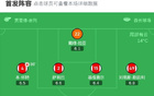 剑南春|阿森纳1-2遭伯恩茅斯双杀,赖斯破门,埃万尼尔松制胜