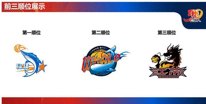 真就没有“状元命”,江苏肯帝亚再中选秀探花签位