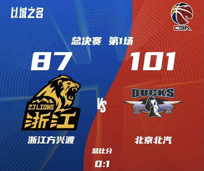 “伤不起”的总决赛G1,北京强势逆转击败广厦