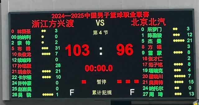 CBA总决赛 | 超过瘾!浙江方兴渡拿下队史总决赛首胜