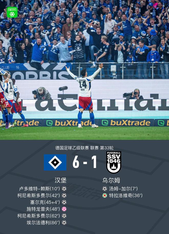 重返德甲!汉堡6-1大胜乌尔姆,柯尼希斯多费尔双响