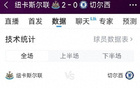 纽卡2-0切尔西全场数据:射门15-10,射正6-3,红牌0-1