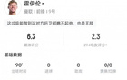 场上有你吗?霍伊伦踢满90分钟0射门0过人,10次对抗1次成功