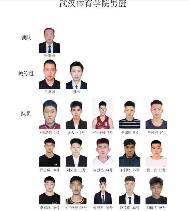 终于有球打了!辽篮前锋出战体院杯 已经两个赛季0出场