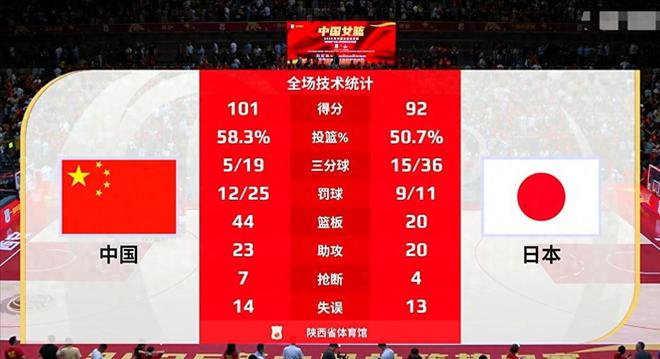 姚明昔日爱将双双无缘亚洲杯,宫鲁鸣铁腕换血,球迷不买账