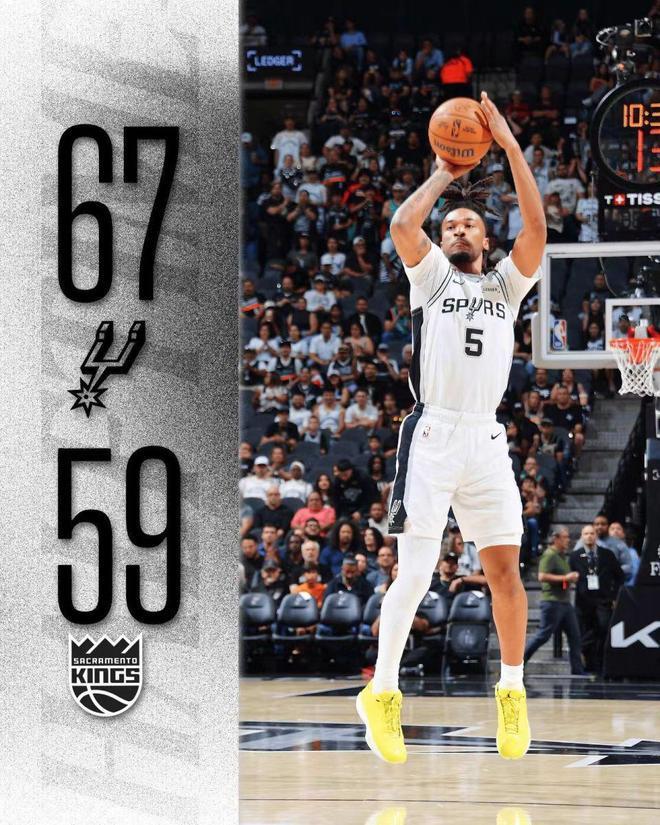 国王惨遭六连败,福克斯拼尽28分,威少再创悲剧!