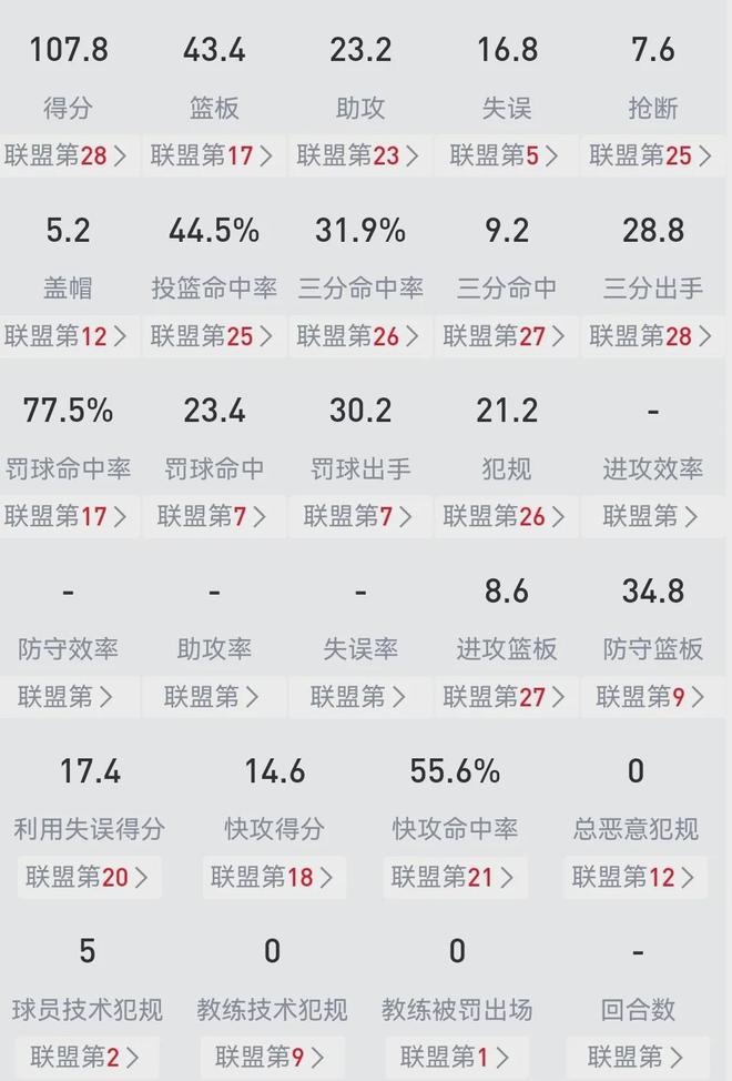 No！突發(fā)傷病！獨行俠又一核心倒下