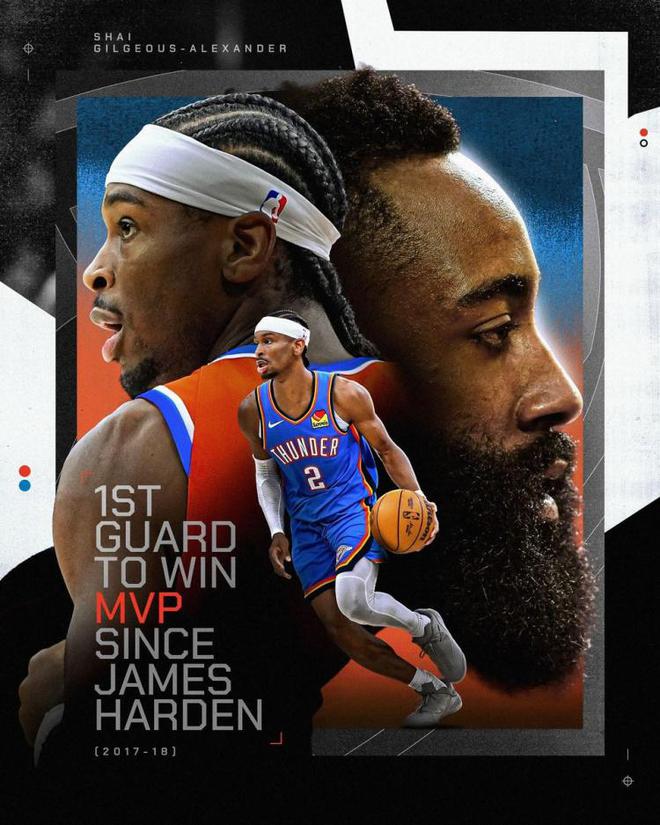 亞歷山大榮膺MVP 上一位拿下MVP的后衛是17-18賽季的哈登!