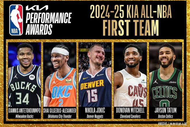 NBA最佳阵出炉!4人全票一阵,詹库领衔二阵,哈登压哨入选三阵