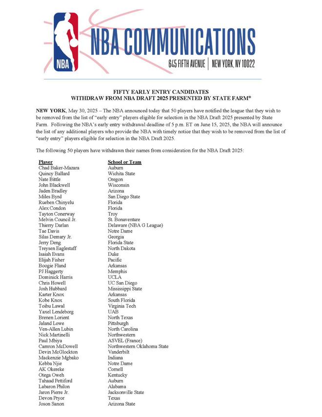 利好杨瀚森?NBA官方:有50名球员申请退出2025年选秀名单