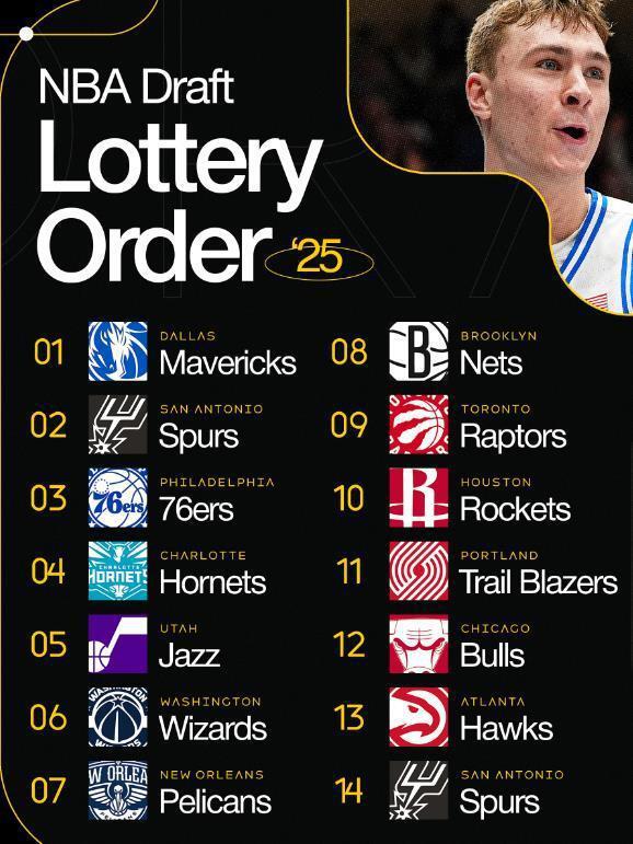NBA选秀乐透抽签:独行侠运气爆棚,1.8%概率抽中状元签