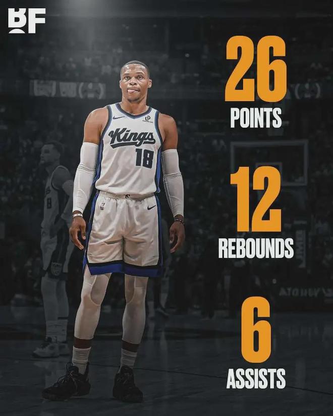 26+12+6！威少賽季最強一戰(zhàn)！阿門打爆美國之子...