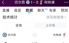 雙方半場(chǎng)僅2射正，切爾西1-0利物浦半場(chǎng)數(shù)據(jù)：射門(mén)7-4，射正1-1