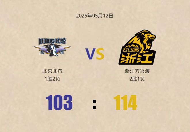 随着广厦114-103北汽，王博赛后收获三个好消息，最快本周六夺冠