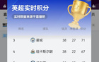 【实时更新】争5积分榜：曼城71 纽卡切尔西维拉67 森林66