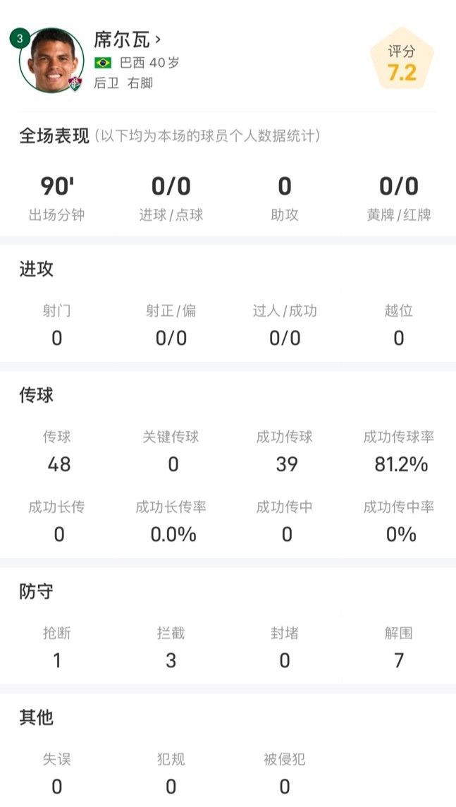 仍然老辣！40岁席尔瓦战多特全场数据：3次拦截1次抢断，完成7次解围