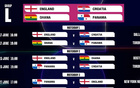 世界杯L組賽程：首戰(zhàn)英格蘭vs克羅地亞6月18日6時(shí)打響