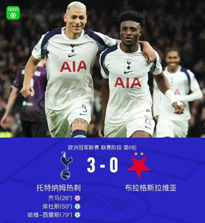 3-0假象！熱刺贏球背后藏尷尬數(shù)據(jù)，是不是還了10年債務(wù)？