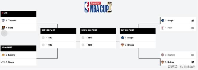 大胜49分！太可怕了，勇士72胜都不够看了