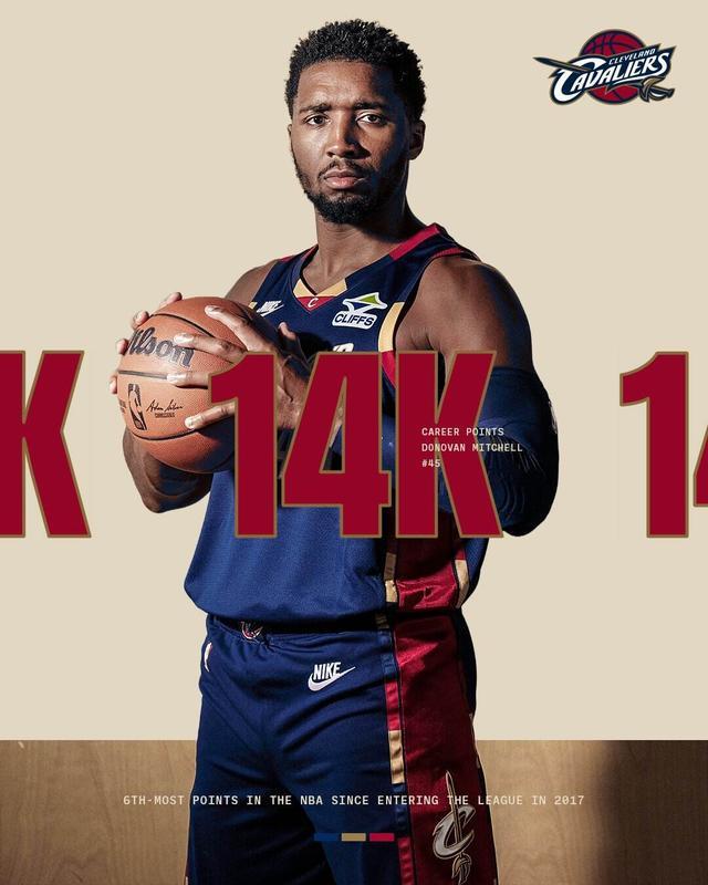 里程碑！米切爾NBA生涯總得分突破14000分