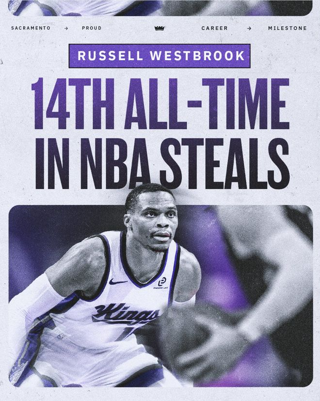 威少超艾弗森之夜結(jié)束4連??！拉文42+8三分覺醒 國王超市仍開張