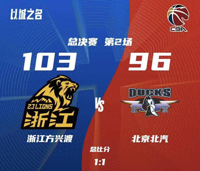 揚子零度角 | 用體能換勝利，廣廈打破總決賽不勝魔咒的代價有點大