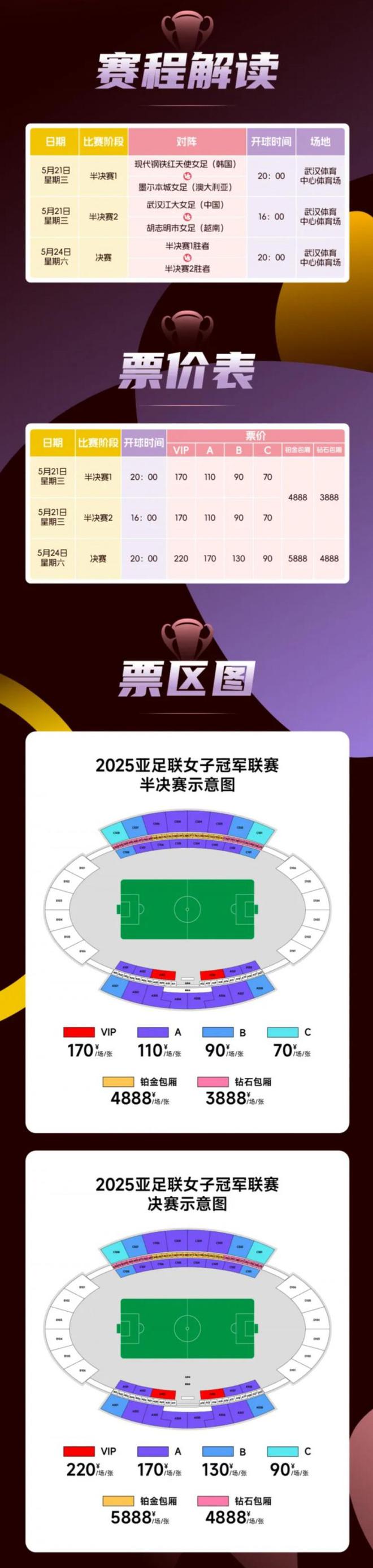 女足亞冠半決賽及決賽開票，決賽票價90元-220元之間