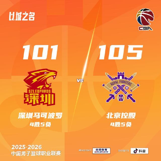 CBA｜裏勒複出 北控客場爆發以一場勝利結束2025